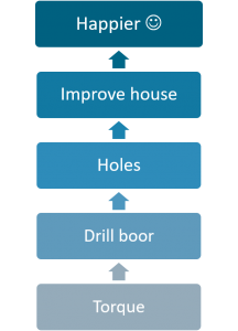 Impact Ladder - Drill boor